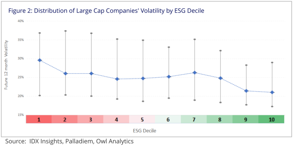 OWL ESG Overview 3